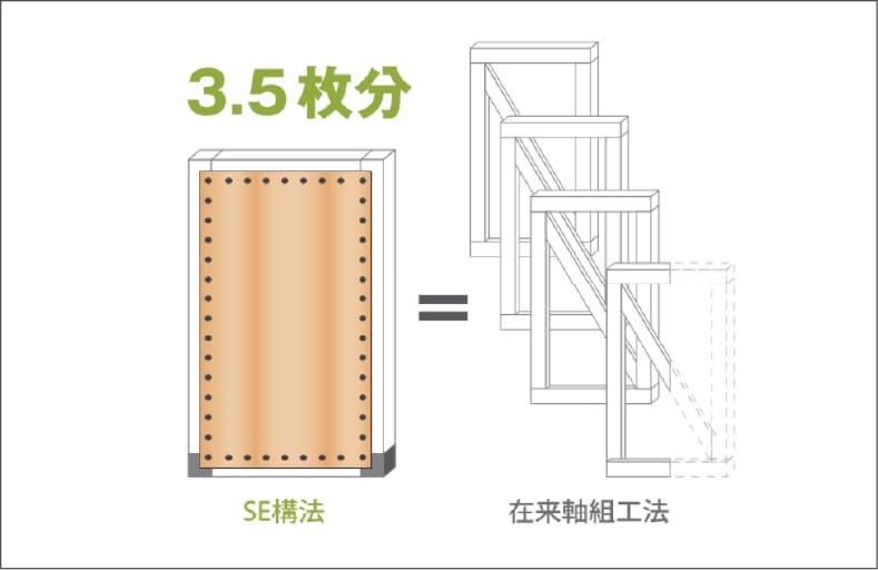 耐力壁の比較図